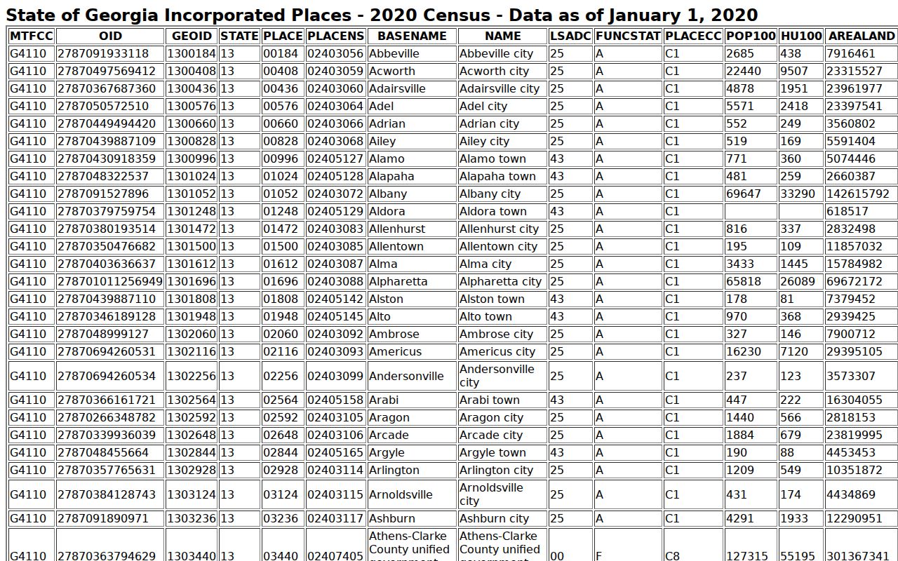 Davisboro court docket city population source